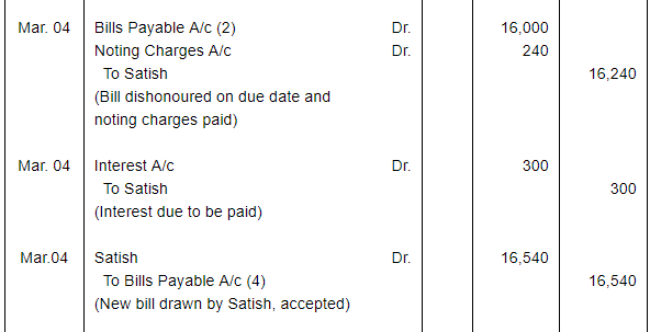 Bills of Exchange (Part - 3) - Commerce
