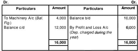 Cash Flow Statement (Part - 2) | Accountancy Class 12 - Commerce