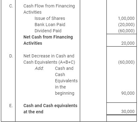 NCERT Solution: Cash Flow Statement -3 | Accountancy Class 12 - Commerce