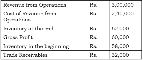 Accounting Ratios NCERT Solutions | Accountancy Class 12 - Commerce