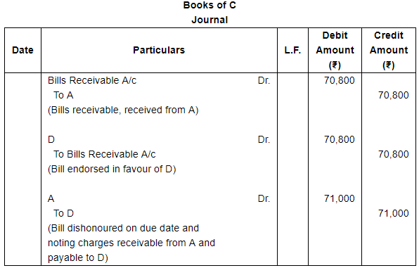 Bills of Exchange (Part - 3) - Commerce