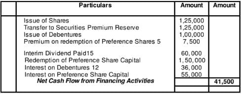 Cash Flow Statement (Part - 2) | Accountancy Class 12 - Commerce