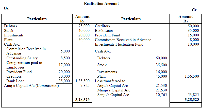 Dissolution of a Partnership Firm ( Part - 3) | Accountancy Class 12 - Commerce