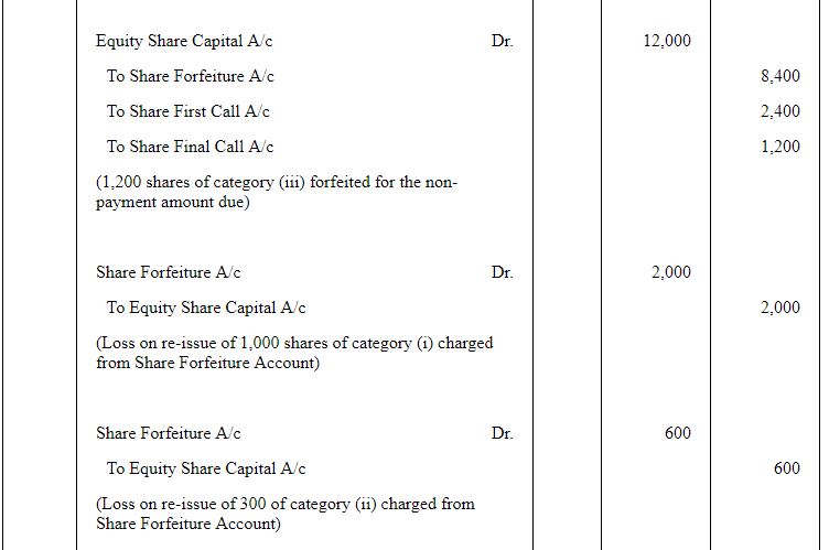 Accounting for Share Capital (Part - 5) | Accountancy Class 12 - Commerce