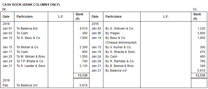 Bank Reconciliation Statement (Part - 6) | Accountancy Class 11 - Commerce