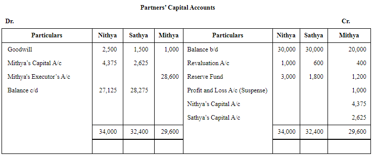 NCERT Solution: Reconstitution of a Partnership Firm – Retirement/Death of a Partner | Accountancy Class 12 - Commerce