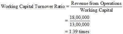 NCERT Solution (Part - 3) - Accounting Ratios | Additional Study Material for Commerce