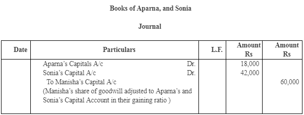 NCERT Solution: Reconstitution of a Partnership Firm – Retirement/Death of a Partner | Accountancy Class 12 - Commerce