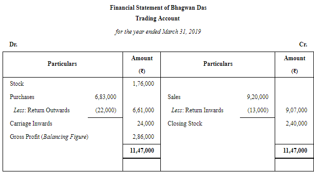 Financial Statements of Sole Proprietorship - (Part - 3) | Accountancy Class 11 - Commerce