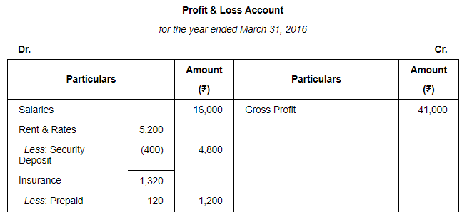 Financial Statements with Adjustments (Part - 3) - Commerce
