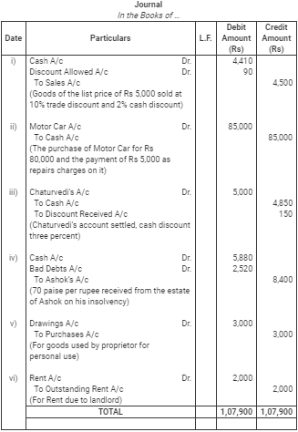Books of Original Entry- Journal (Part - 3) - Commerce