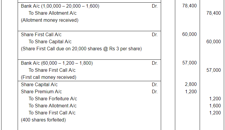 Accounting for Share Capital (Part - 5) | Accountancy Class 12 - Commerce