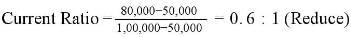 Accounting Ratios (Part - 1) | Accountancy Class 12 - Commerce