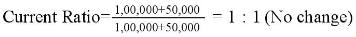 Accounting Ratios (Part - 1) | Accountancy Class 12 - Commerce