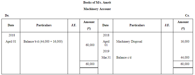 Depreciation - (Part - 6) | Accountancy Class 11 - Commerce