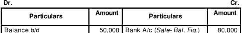 Cash Flow Statement (Part - 2) | Accountancy Class 12 - Commerce