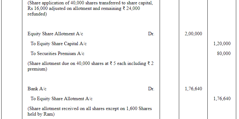 Accounting for Share Capital (Part - 5) | Accountancy Class 12 - Commerce