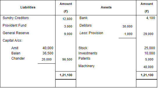 Retirement/Death of a Partner (Part - 3) | Accountancy Class 12 - Commerce