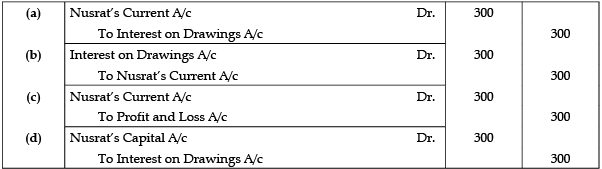 Accountancy: CBSE Sample Question Papers (2020-21)- 1 | Sample Papers for Class 12 Commerce