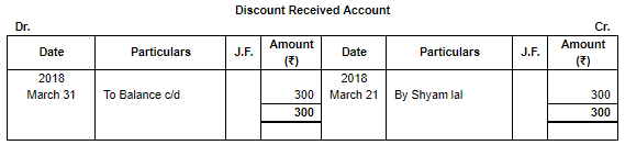 Special Purpose Books II- Other Books(Part-3) | TS Grewal Solutions - Class 11 Accountancy - Commerce