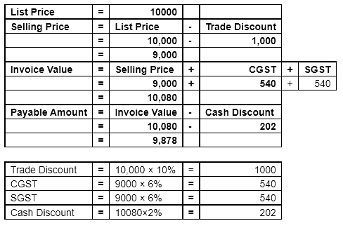 Journal | Accountancy Class 11 - Commerce