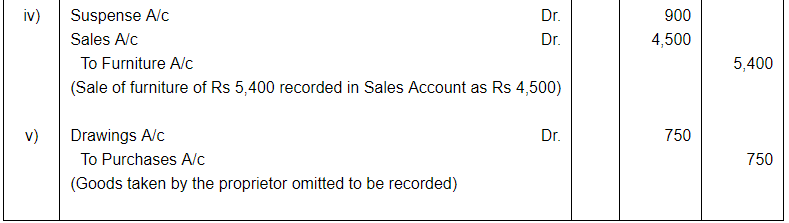 Rectfication of Errors ( Part - 4) - Commerce