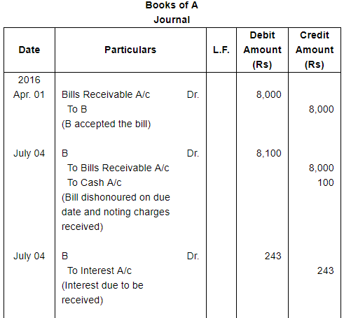 Bills of Exchange (Part - 2) - Commerce