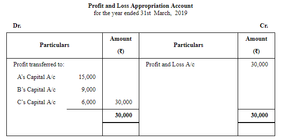 Accounting for Partnership Firms-Fundamentals ( Part - 6) | Accountancy Class 12 - Commerce