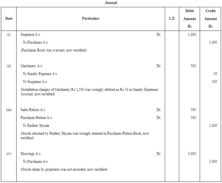 Rectification of Errors - (Part - 6) | Accountancy Class 11 - Commerce