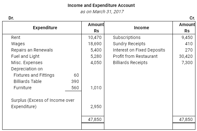 NCERT Solution (Part - 4) - Accounting for Not for Profit Organisations | Additional Study Material for Commerce