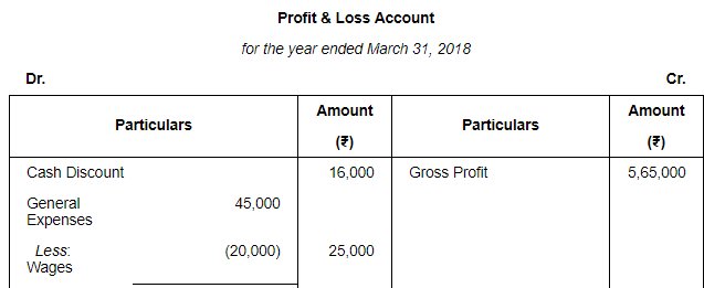 Financial Statements with Adjustments (Part - 3) - Commerce