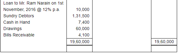 Financial Statements with Adjustments (Part - 4) - Commerce