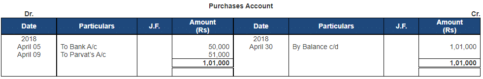 Ledger - 2 | Accountancy Class 11 - Commerce