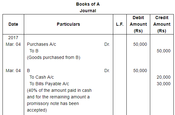 Bills of Exchange (Part - 3) - Commerce