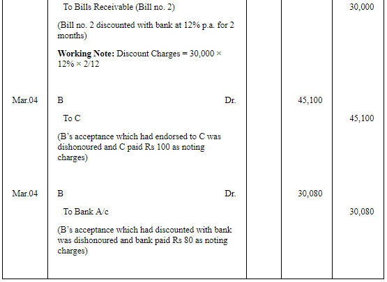 Accounting for Bills of Exchange (Part - 6) | Accountancy Class 11 - Commerce