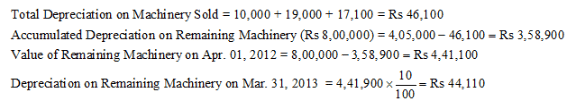 Depreciation (Part - 4) - Commerce