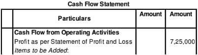 Cash Flow Statement (Part - 2) | Accountancy Class 12 - Commerce