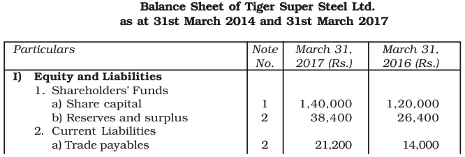NCERT Solution: Cash Flow Statement -2 | Accountancy Class 12 - Commerce