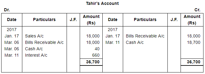 Bills of Exchange (Part - 4) - Commerce