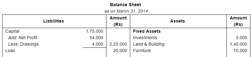 Financial Statements with Adjustments (Part - 4) - Commerce