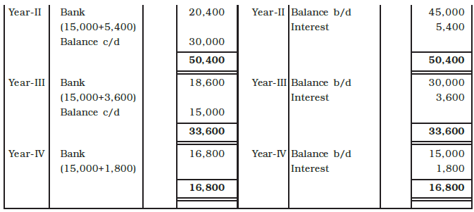 Reconstitution of a Partnership Firm : Retirement/Death of a Partner Chapter Notes | Accountancy Class 12 - Commerce