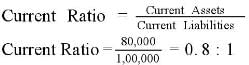 Accounting Ratios (Part - 1) | Accountancy Class 12 - Commerce