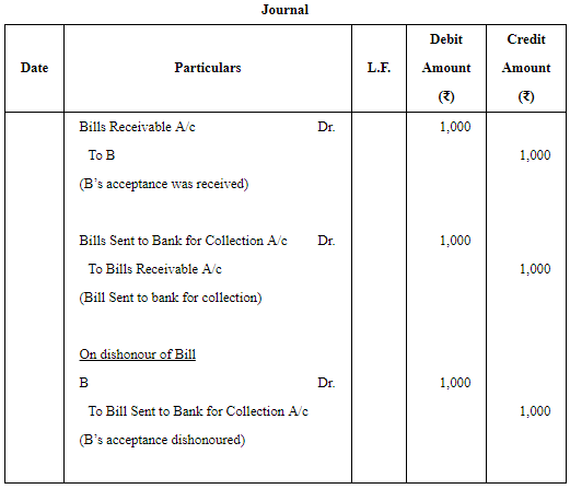 Accounting for Bills of Exchange - (Part - 4) | Accountancy Class 11 - Commerce