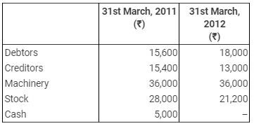Accounting from Incomplete Records (Part - 2) - Commerce