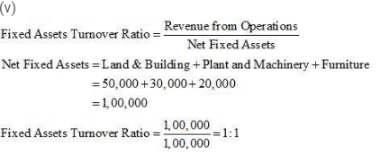 NCERT Solution (Part - 3) - Accounting Ratios | Additional Study Material for Commerce