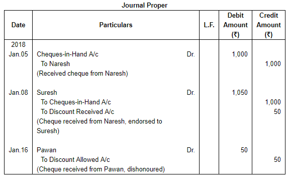 Book of Original Entry - Cash Book (Part - 1) - Commerce