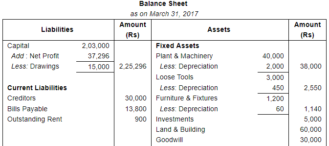 Financial Statements with Adjustments (Part - 2) - Commerce