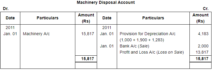 Depreciation (Part - 4) - Commerce