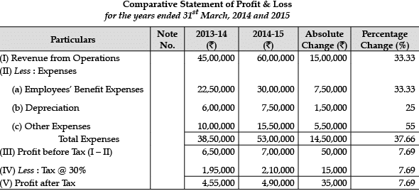 Accountancy: CBSE Sample Question Papers (2020-21)- 1 | Sample Papers for Class 12 Commerce