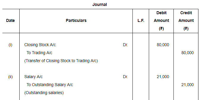 Financial Statements with Adjustments (Part - 2) - Commerce